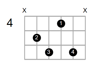 Find A Guitar Or Ukulele Chord Shape By Name Chord Farm