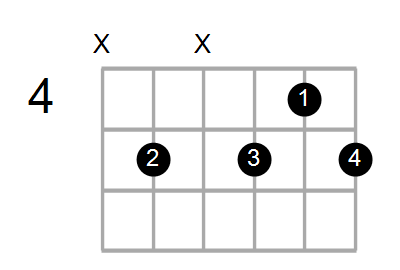 Shape Of The F Dim7 D Chord Chord Farm