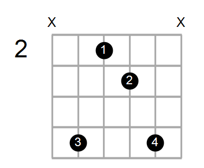 Guitar Bass Or Ukulele Shapes Of The Chord F Augmented 7th With D In Bass Chord Farm