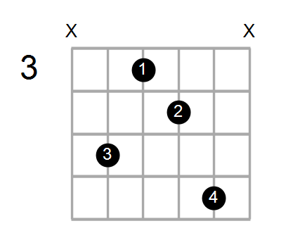 Find A Guitar Or Ukulele Chord Shape By Name Chord Farm