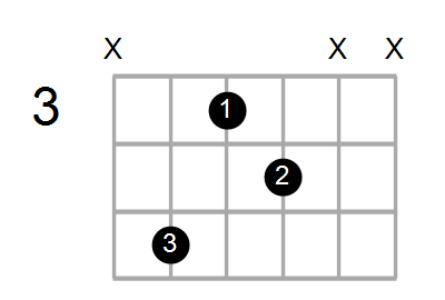 Find A Guitar Or Ukulele Chord Shape By Name Chord Farm