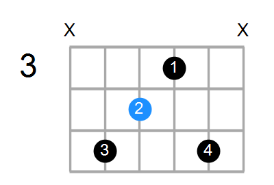 Guitar Bass Or Ukulele Shapes Of The Chord F Augmented 7th With D In Bass Chord Farm