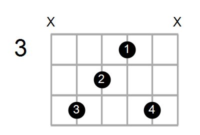 Guitar Bass Or Ukulele Shapes Of The Chord F Augmented 7th With D In Bass Chord Farm