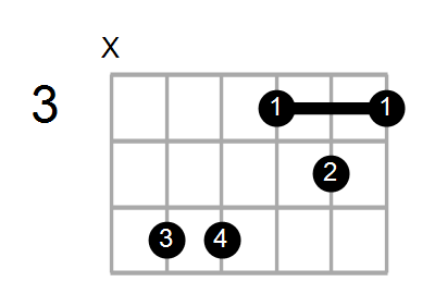 Find A Guitar Or Ukulele Chord Shape By Name Chord Farm