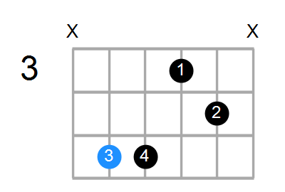 Shape Of The Dsus4 5 Chord Chord Farm