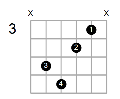 Guitar Bass Or Ukulele Shapes Of The Chord F Diminished 7th With D In Bass Chord Farm