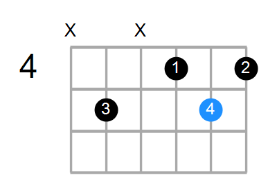 Shape of The Esus/D Chord: Chord Farm