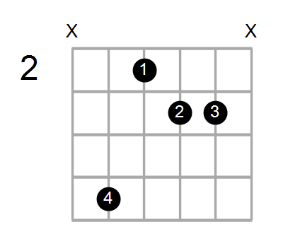 Guitar Bass Or Ukulele Shapes Of The Chord F Augmented 7th With D In Bass Chord Farm