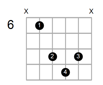 Shape Of The C Dim7 D Chord Chord Farm