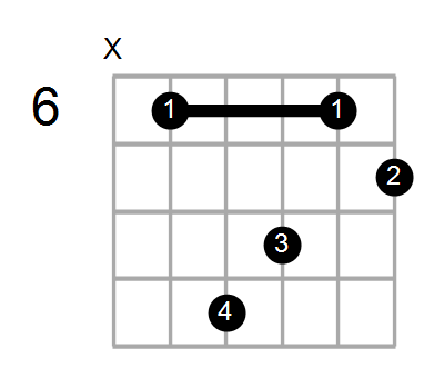 Guitar Bass Or Ukulele Shapes Of The Chord G Augmented 7th With D In Bass Chord Farm