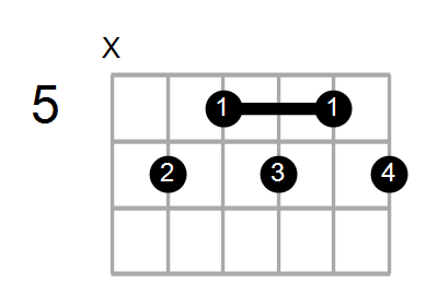 Find A Guitar Or Ukulele Chord Shape By Name Chord Farm