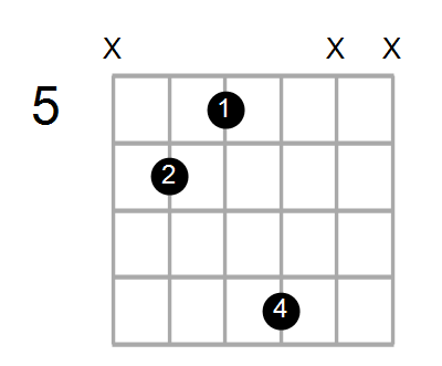 guitar chord d sharp