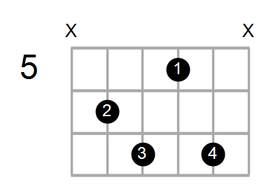 Shape Of The F Dim7 D Chord Chord Farm