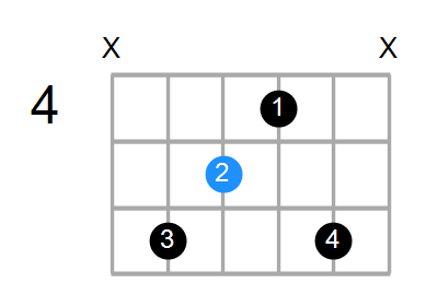 Guitar Bass Or Ukulele Shapes Of The Chord G Augmented 7th With D In Bass Chord Farm