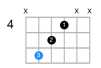 Shape Of The Em7 D Chord Chord Farm