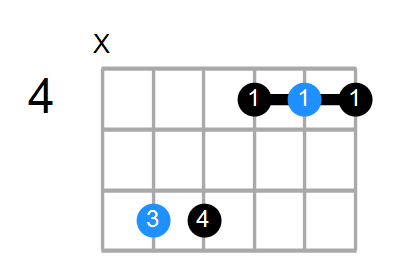 Shape Of The D Sus4 5 Chord Chord Farm