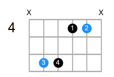 Shape Of The D Sus4 B9 B13 Chord Chord Farm