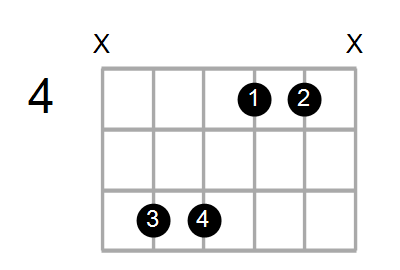 Shape Of The D Sus4 5 Chord Chord Farm