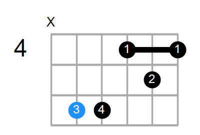 Guitar Bass Or Ukulele Shapes Of The Chord D Suspended 4th Flat 9 Flat 13 Chord Farm