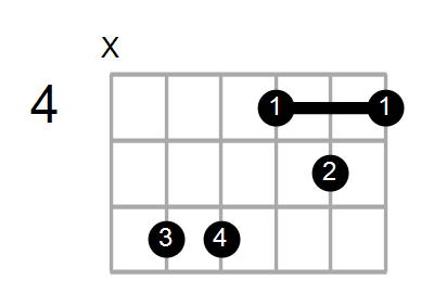 Find A Guitar Chord Shape By Name Chord Farm