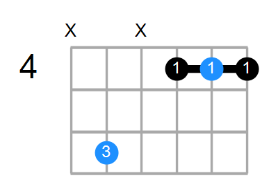 Shape Of The D Sus4 5 Chord Chord Farm