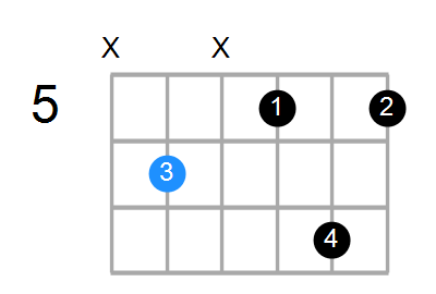 Shape Of The F M7b5 Chord Chord Farm