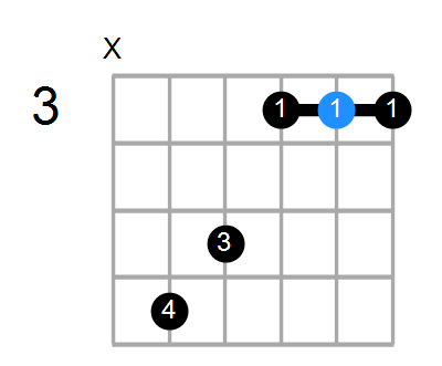 Guitar Bass Or Ukulele Shapes Of The Chord D Suspended 4th Flat 9 Flat 13 With D In Bass Chord Farm