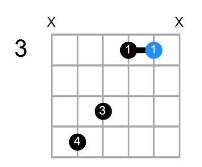 Guitar Bass Or Ukulele Shapes Of The Chord D Suspended 4th Flat 9 Flat 13 With D In Bass Chord Farm