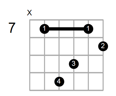 Guitar Bass Or Ukulele Shapes Of The Chord G Augmented 7th With E In Bass Chord Farm