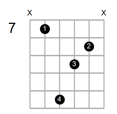 Find A Guitar Or Ukulele Chord Shape By Name Chord Farm