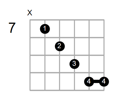 Find A Guitar Or Ukulele Chord Shape By Name Chord Farm