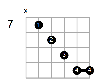 Guitar Bass Or Ukulele Shapes Of The Chord F Augmented 7th Sharp 9 With E In Bass Chord Farm