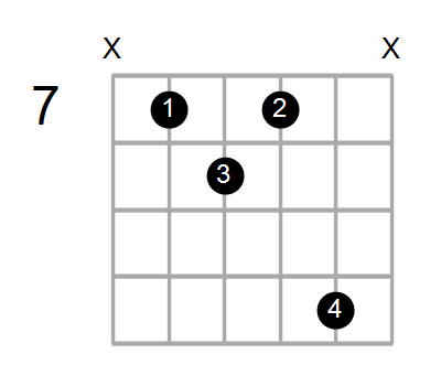Shape Of The F Aug7 9 E Chord Chord Farm