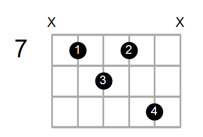 Guitar Bass Or Ukulele Shapes Of The Chord F Augmented Add 9 With E In Bass Chord Farm