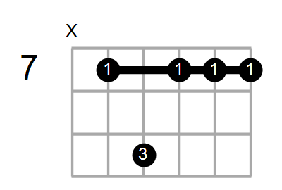 Shape Of The F Sus4 5 E Chord Chord Farm