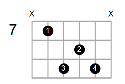 Shape Of The D Sus4 B9 B13 E Chord Chord Farm