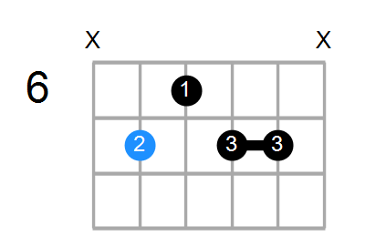 Guitar Bass Or Ukulele Shapes Of The Chord E Dominant 9th Chord Farm