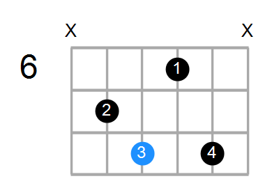 Shape Of The A Dim7 E Chord Chord Farm