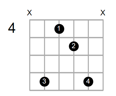 Guitar Bass Or Ukulele Shapes Of The Chord G Augmented 7th With E In Bass Chord Farm