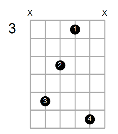 Find A Guitar Or Ukulele Chord Shape By Name Chord Farm