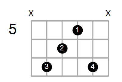 Guitar Bass Or Ukulele Shapes Of The Chord G Augmented 7th With E In Bass Chord Farm