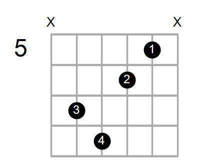 Guitar Bass Or Ukulele Shapes Of The Chord G Diminished 7th With E In Bass Chord Farm