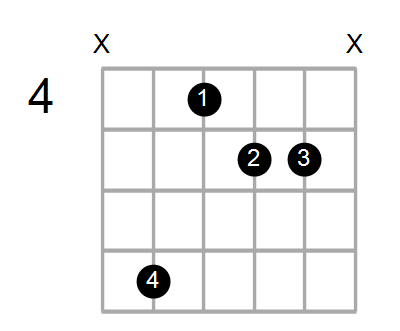 Guitar Bass Or Ukulele Shapes Of The Chord G Augmented 7th With E In Bass Chord Farm