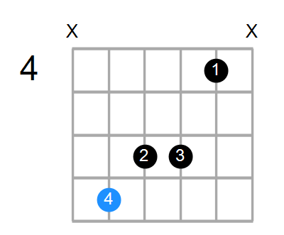 Shape of The EM7add13 Chord: Chord Farm
