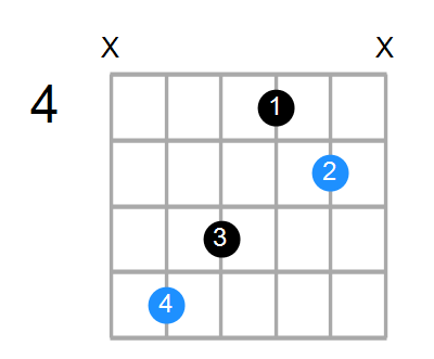 Shape Of The D Sus4 B9 B13 Chord Chord Farm