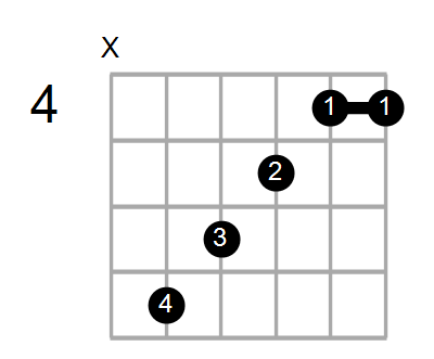 Find A Guitar Or Ukulele Chord Shape By Name Chord Farm