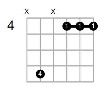 Shape Of The D Sus4 B9 B13 E Chord Chord Farm