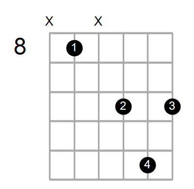 Guitar Or Ukulele Shapes Of The Chord G Diminished 7th With F In Bass Chord Farm