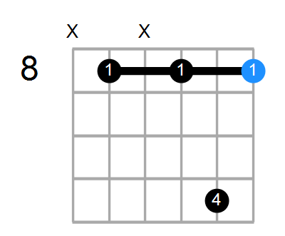 Guitar Bass Or Ukulele Shapes Of The Chord C Minor 7 With F In Bass Chord Farm