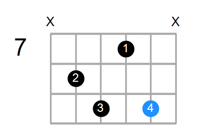 Guitar Bass Or Ukulele Shapes Of The Chord G Diminished 7th With F In Bass Chord Farm